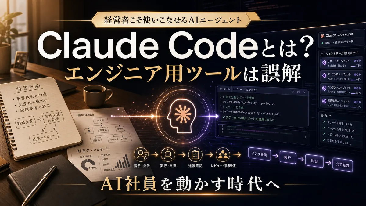 Claude Codeが経営者向けのAIエージェントとして業務委任やレビューを支援することを表すサムネイル