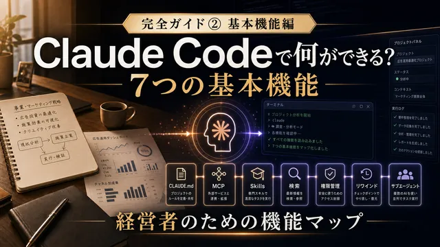 Claude Codeの7つの基本機能を経営者向けの機能マップとして整理することを表すサムネイル