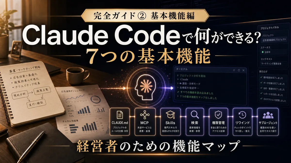 Claude Codeの7つの基本機能を経営者向けの機能マップとして整理することを表すサムネイル
